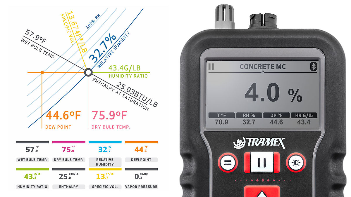 How Ambient Conditions Can Affect Floor Installations Tramex